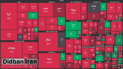 اوضاع خراب بورس صدای کیهان را هم درآورد/ سازمان اعتنایی به ریزشها نمیکند