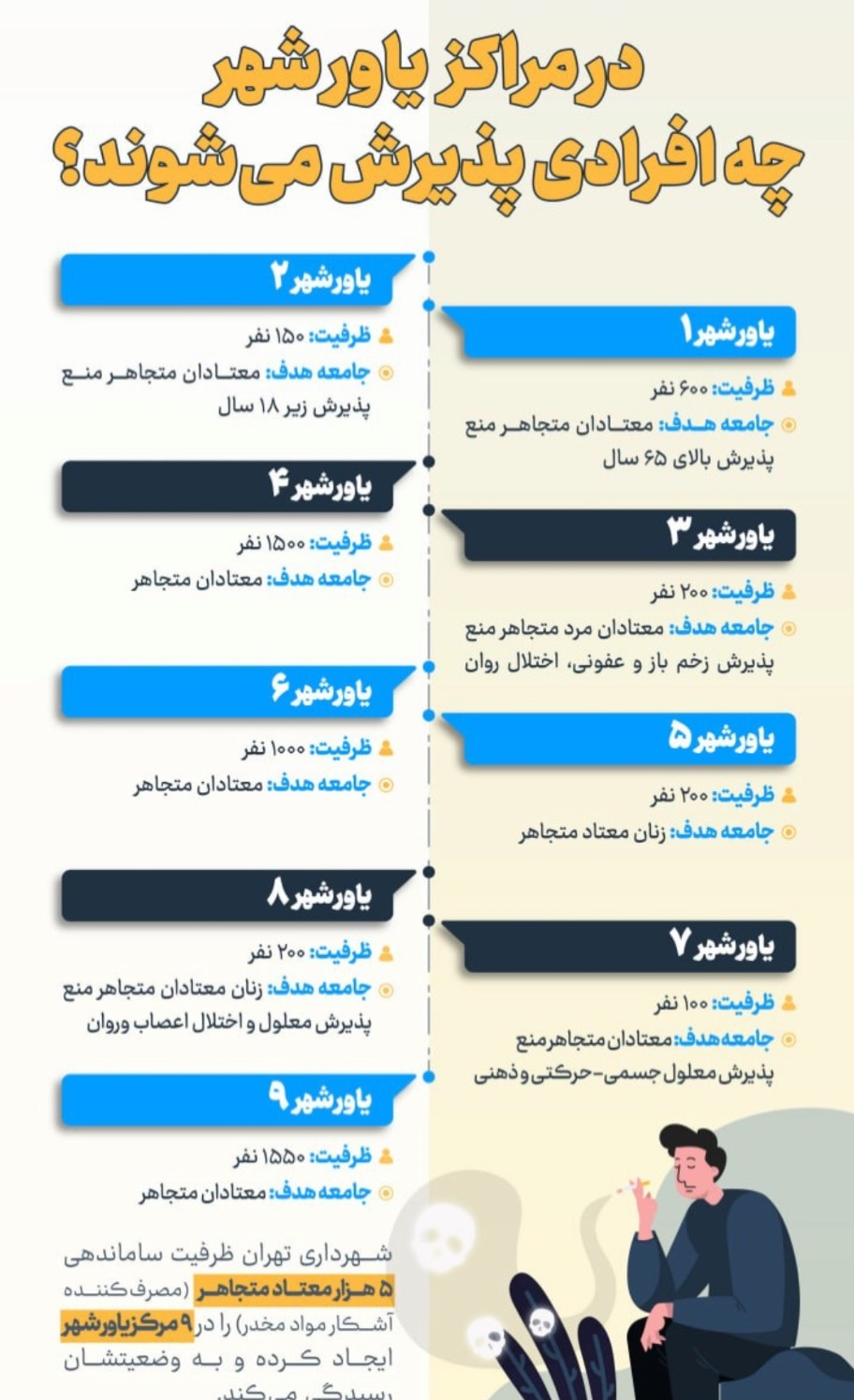 شهرداری+تهران+(1)