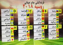 تاکید عضو فراکسیون ورزش مجلس بر لزوم استفاده بهینه از فرصت آماده سازی تیم ملی فوتبال