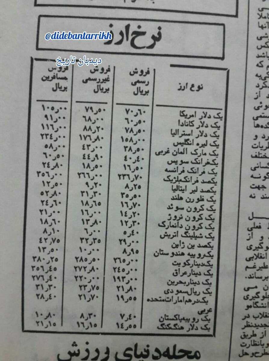 قیمت انواع ارز ۴۳ سال پیش+ عکس