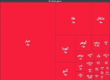 زلزله ۱۰ ریشتری در صندوق‌های طلا؛ خریداران تازه نفس، نقره داغ شدند