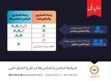 نکات مهم درباره تسهیلات اعتبار ملی/شرایط ضامن یا ضامن‌ها در طرح تسهیلاتی