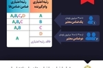 نکات مهم درباره تسهیلات اعتبار ملی/شرایط ضامن یا ضامن‌ها در طرح تسهیلاتی