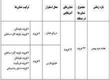 جزئیات کامل آخرین آرایش دریایی آمریکا در آب‌های‌ جنوب ایران+ جدول