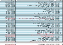 تحریف واقعیت لایحه بودجه 97؛ شگرد جدید برای حمله به دولت