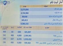 قرعه‌کشی محصولات ایران خودرو به پایان رسید/ اعلام برندگان قرعه کشی