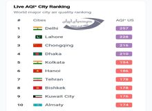 هم‌اکنون تهران هفتمین شهر آلوده جهان ‌است
