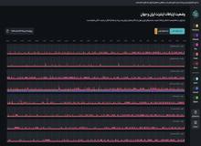 اختلال شدید در شبکه اینترنت کشور