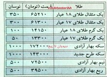 قیمت سکه و طلا ۱۹ سال پیش در چنین روزی+عکس/ سکه ۱۷۲ هزار تومان شد 