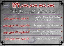 بودجه نهادهای فرهنگی زیرمجموعه وزارت علوم چقدر است؟+عکس/ دانشگاه امام صادق چقدر بودجه می گیرد؟
