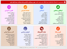 فیلترینگ به محبوبیت اینستاگرام، یوتیوب و تلگرام در ایران افزود!