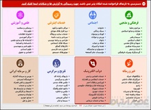 قوه قضاییه: فیلترینگ سایت‌های فروش بلیت، به درخواست وزارت راه بود
