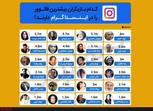 کدام بازیگران مرد و زن بیشترین دنبال کننده را در اینستاگرام دارند؟(عکس)
