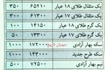 قیمت سکه و طلا ۲۰سال پیش در چنین روزی+عکس/ سکه ۱۷۲ هزار تومان شد