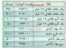 قیمت سکه و طلا ۲۰سال پیش در چنین روزی+عکس/ سکه ۱۷۲ هزار تومان شد
