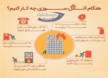 هنگام آتش سوزی باید چه کارهایی انجام دهیم؟+اینفوگرافیک 