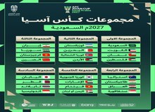 قرعه کشی جام ملت‌های آسیا ۲۰۲۷/ ایران با سوریه، قرقیزستان، چین همگروه شد