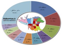 معاملات مسکن در کدام مناطق تهران بیشتر است؟+اینفوگرافیک 