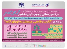 عملکرد درخشان بانک رفاه کارگران در تامین مالی زنجیره تولید کشور