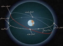 لحظه دقیق تحویل سال ۱۳۹۷
