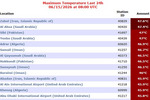 زابل گرم‌ترین شهر جهان شد 