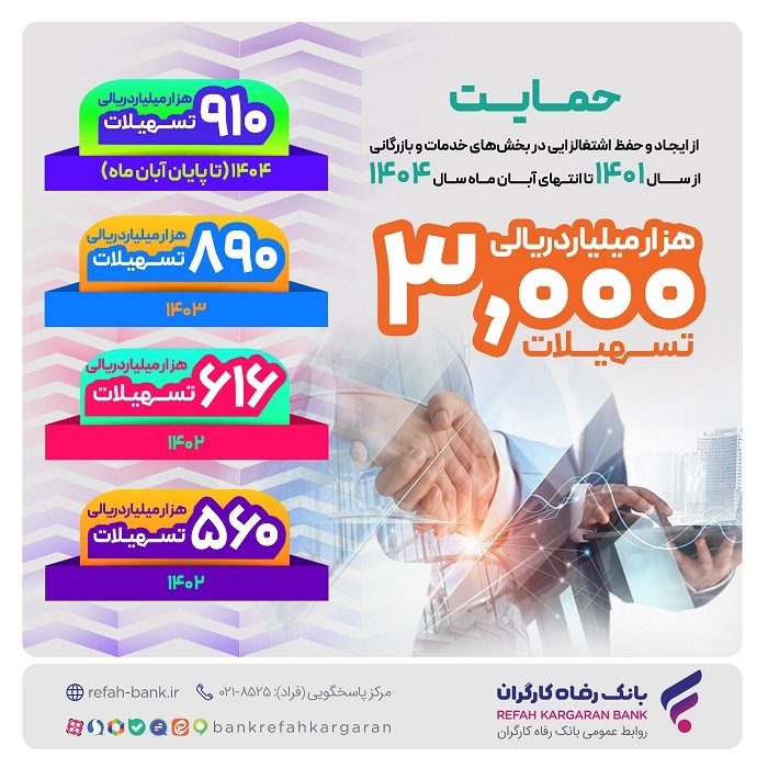 پرداخت بالغ بر ۳.۰۰۰ هزار میلیارد ریال تسهیلات به بخش‌های بازرگانی و خدمات از سوی بانک رفاه کارگران