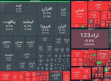 ریزش ۴۲ هزار واحدی شاخص بورس