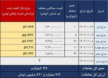  فرزین از نرخ‌های مرکز ارز و طلای بانک مرکزی خبر ندارد!