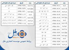 رسیدگی به حساب های بیش از یک میلیارد ریالی تعاونی وحدت از 11 آذر آغاز می شود