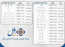رسیدگی به حساب های بیش از یک میلیارد ریالی تعاونی وحدت از 11 آذر آغاز می شود