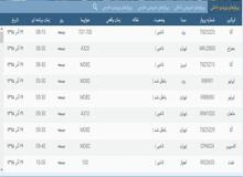 لغو کلیه پروازهای فرودگاه مشهد تا اطلاع ثانوی