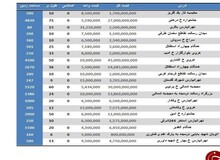 خرید زمین مسکونی در تهران متری چند تمام می شود؟