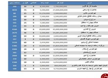 خرید زمین مسکونی در تهران متری چند تمام می شود؟