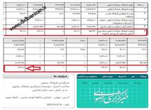 خبرگزاری با بودجه هشت میلیاردی که هرگز نام آن را نشنیده اید! +عکس