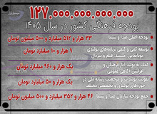 بودجه ۴۶ هزار میلیارد تومانی سازمان صدا و سیما تحت چه عناوینی پرداخت می‌شود؟ + عکس