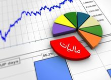 رشد نجومی ۶۰ درصدی مالیات به ۲,۹۶۱ همت در بودجه  ۱۴۰۵