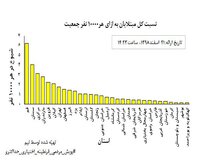 کدام استان‌های ایران بیشتر درگیر کرونا هستند؟ چرا قرنطینه حداکثری تنها راه حل است؟  + بررسی آماری
